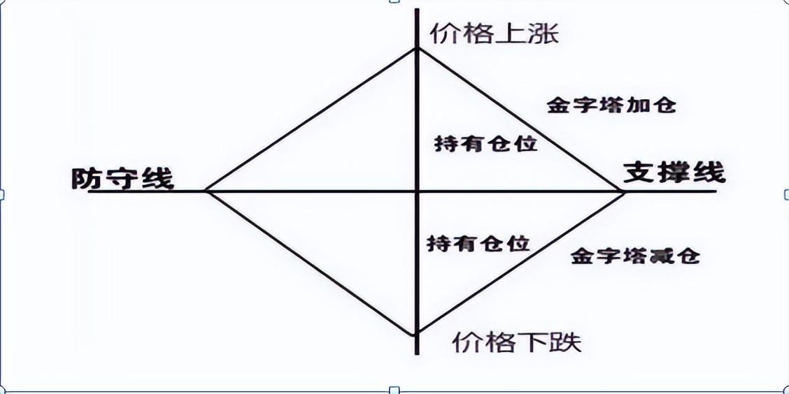 �ƽ�Ͷ�ʵ�